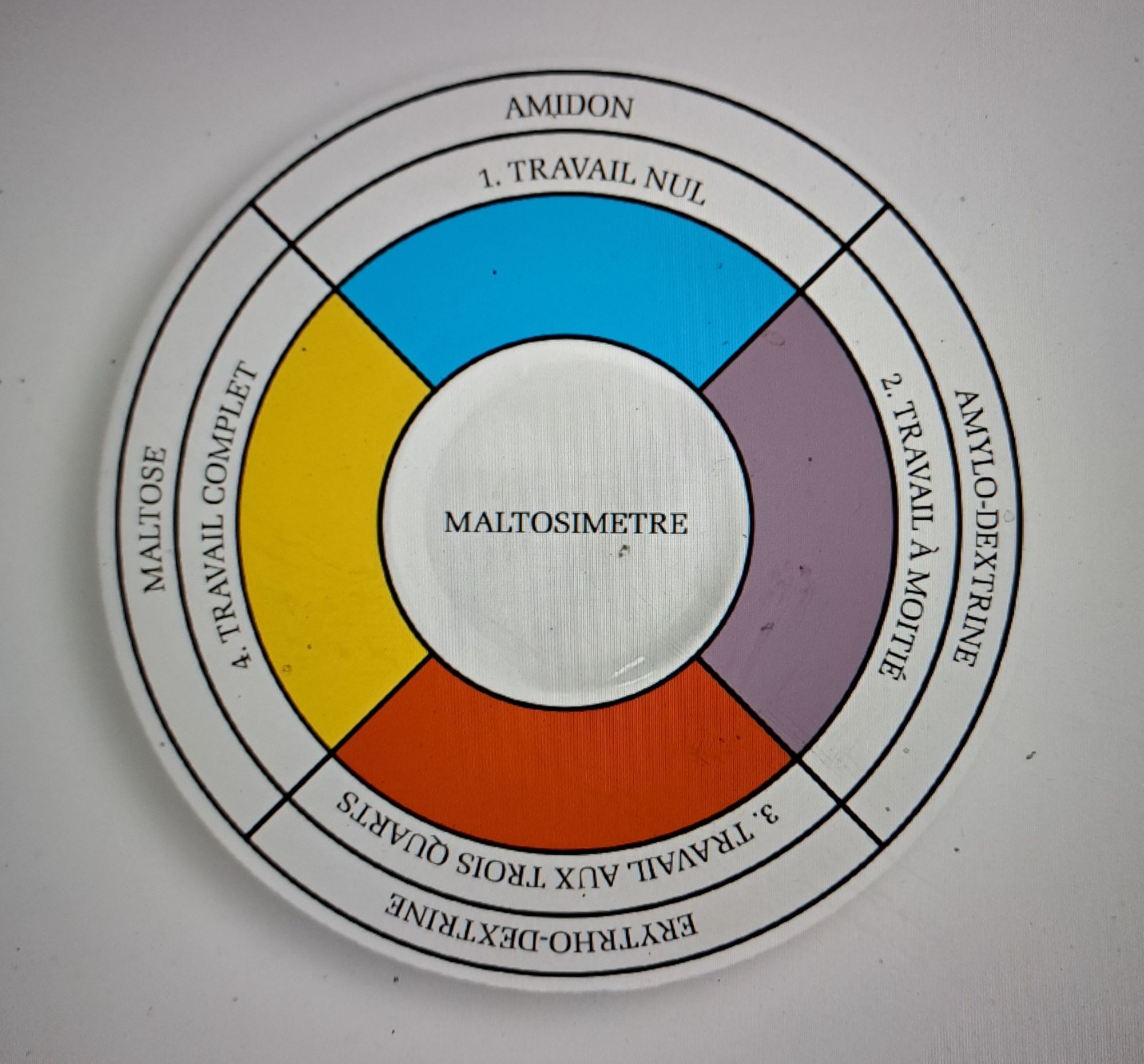 Jodium test brouwerij - Test d'Iode